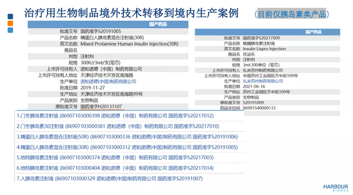 生物制品境外轉(zhuǎn)移到境內(nèi)的三大注冊(cè)路徑