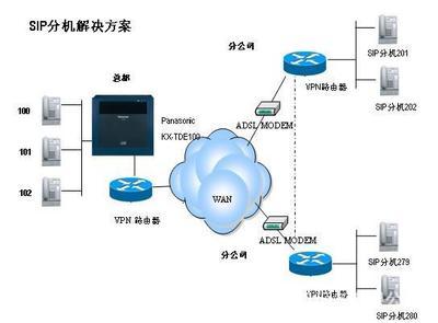 松下KX-TDE200CN程控交換機 價格、廠家與代理服務全解析